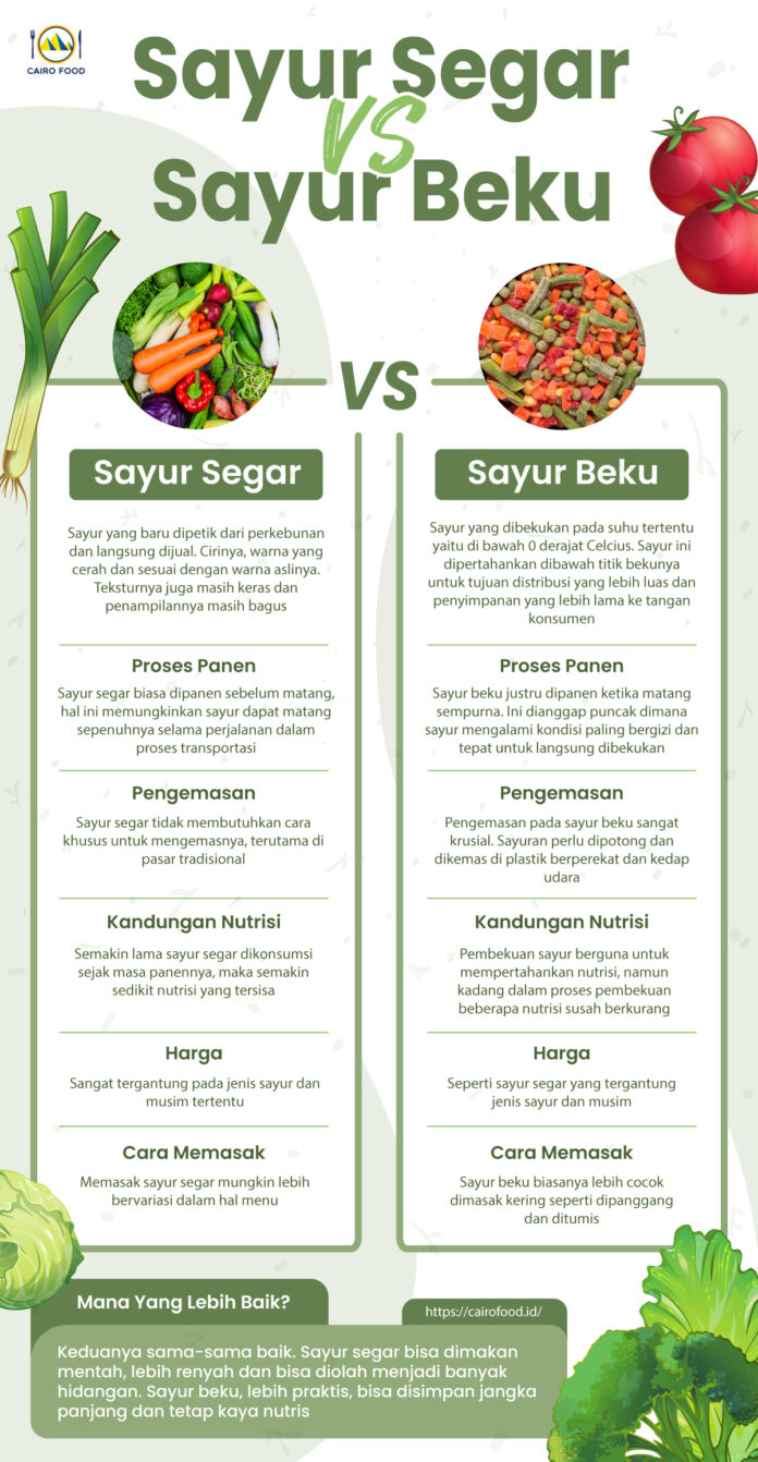 Ilustrasi perbandingan sayuran segar dan sayuran beku yang dibahas oleh ahli gizi.
