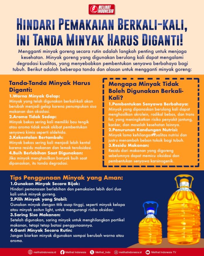 Minyak goreng bekas pakai atau jelantah dalam wajan yang berpotensi bahaya bagi kesehatan jantung
