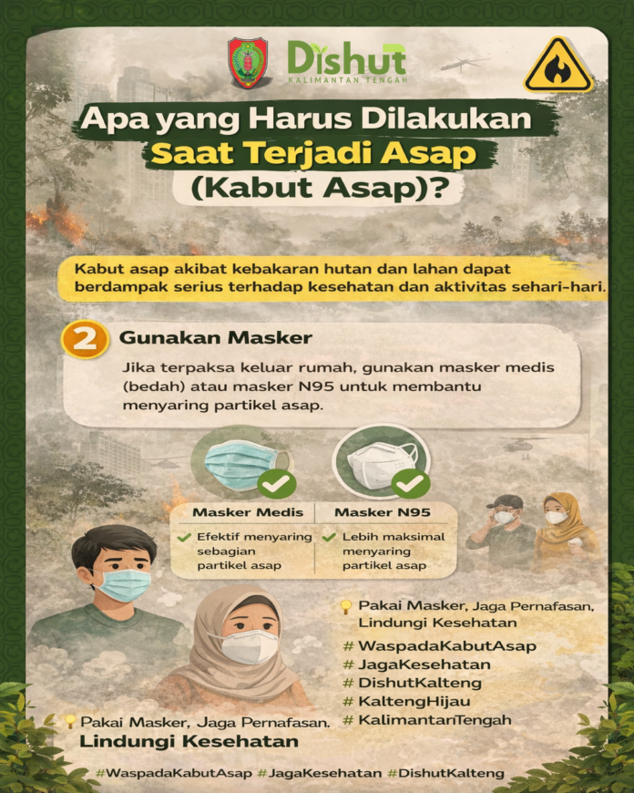 Efektifkah Masker Medis Tangkal Bahaya Kabut Asap?